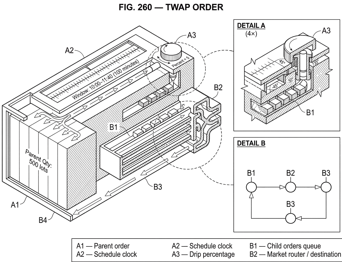 What is a TWAP Order?