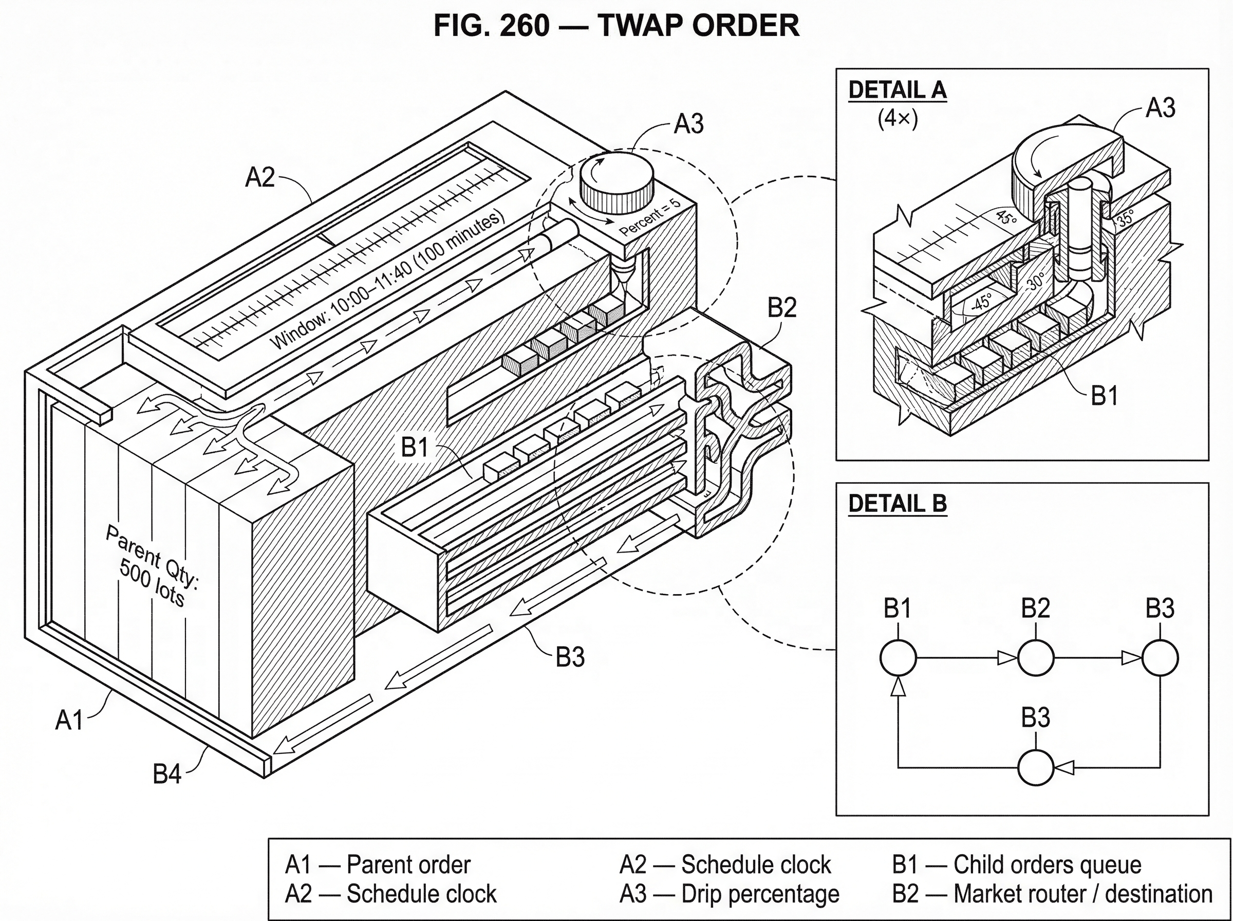 What is a TWAP Order? hero image