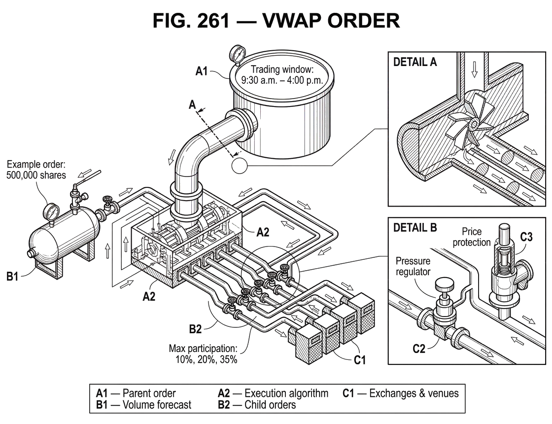 What is a VWAP Order?