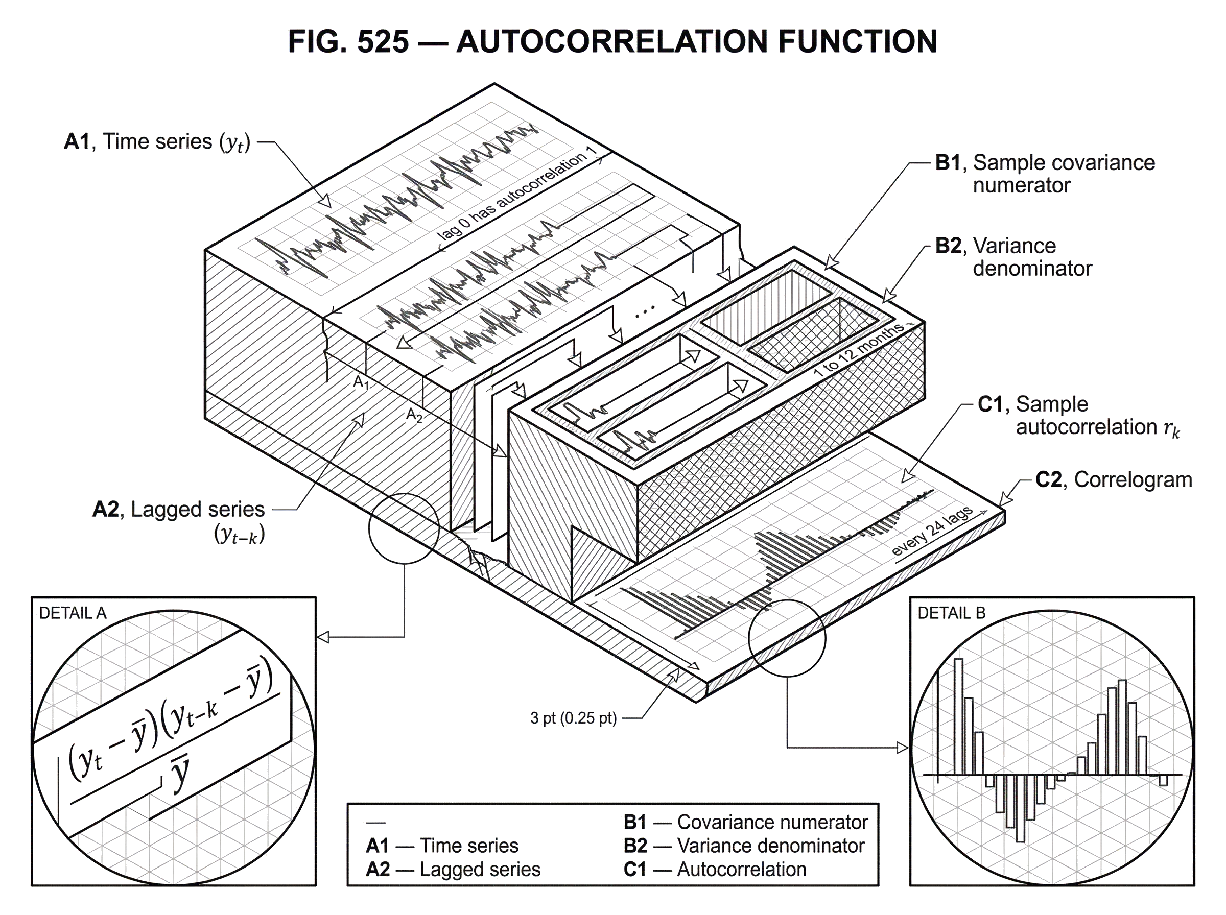 What is the Autocorrelation Function? hero image