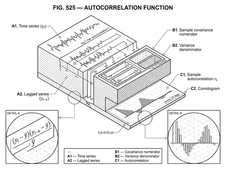 What is the Autocorrelation Function? | Cube Exchange