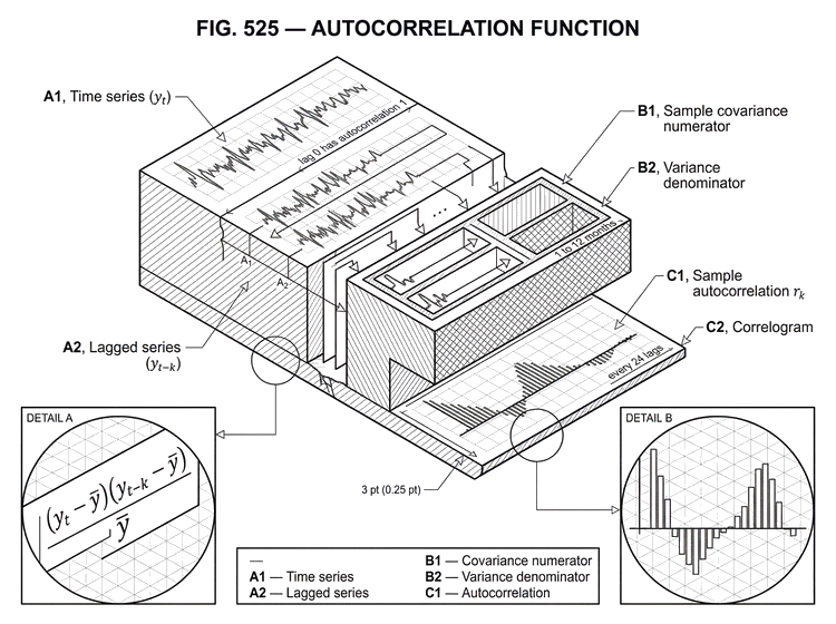 What is the Autocorrelation Function? | Cube Exchange