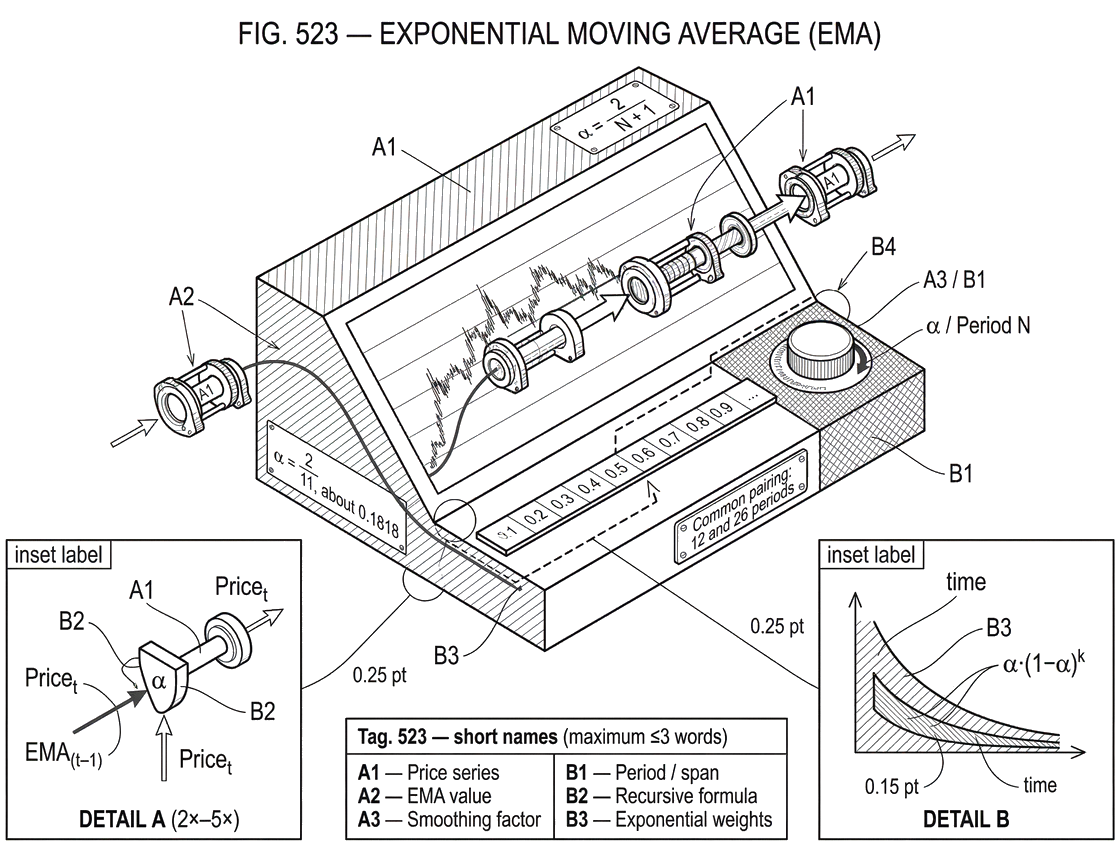 What Is the Exponential Moving Average (EMA)?