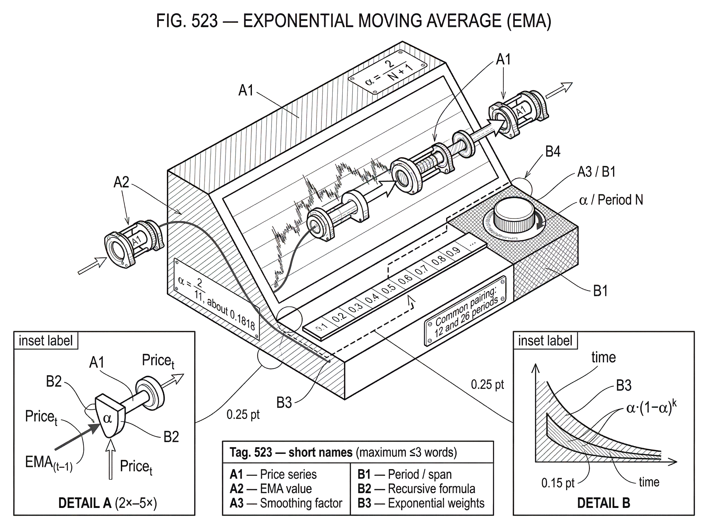 What Is the Exponential Moving Average (EMA)? hero image