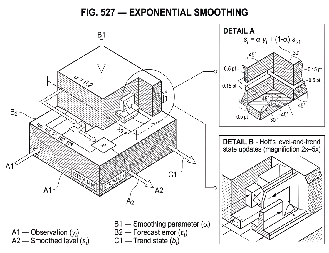 What Is Exponential Smoothing?