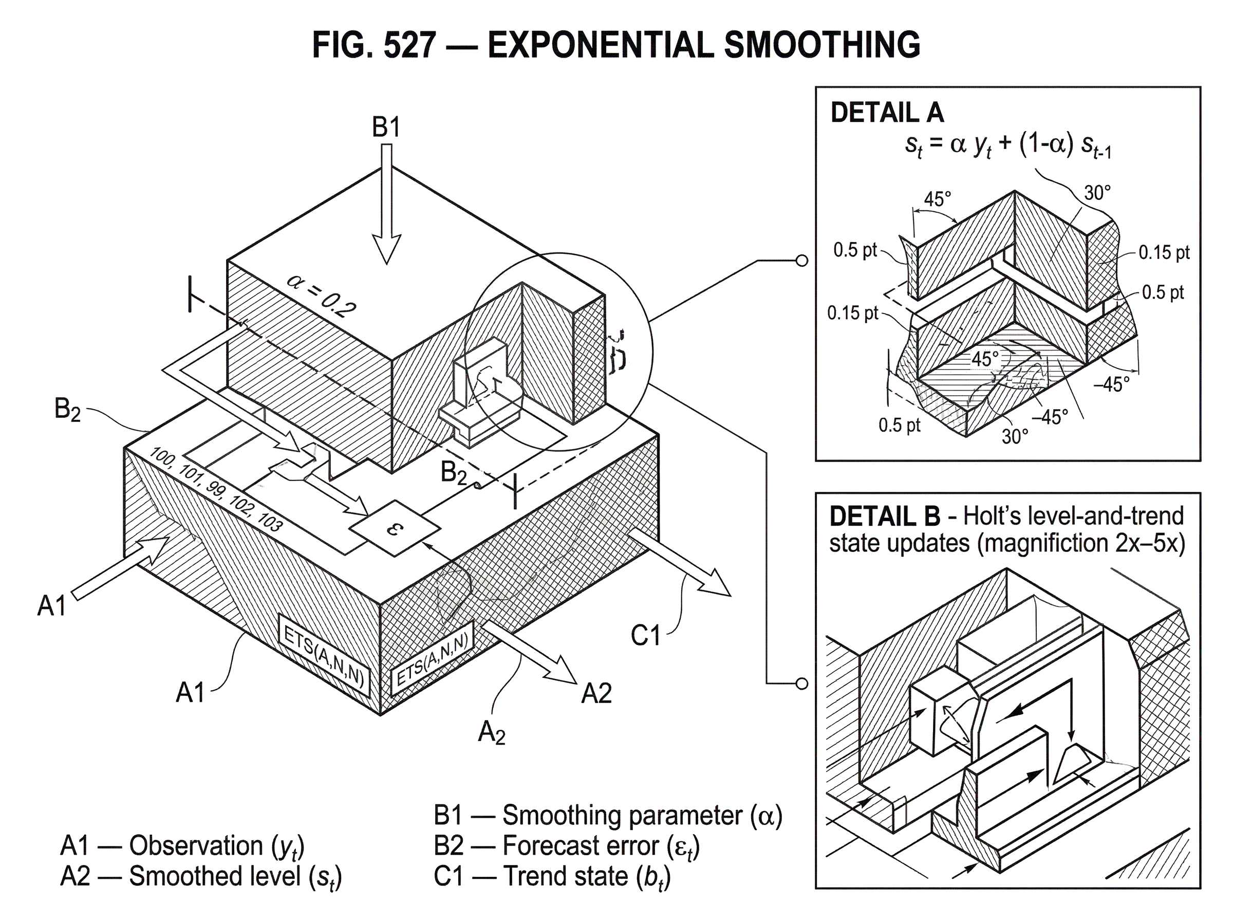 What Is Exponential Smoothing? hero image