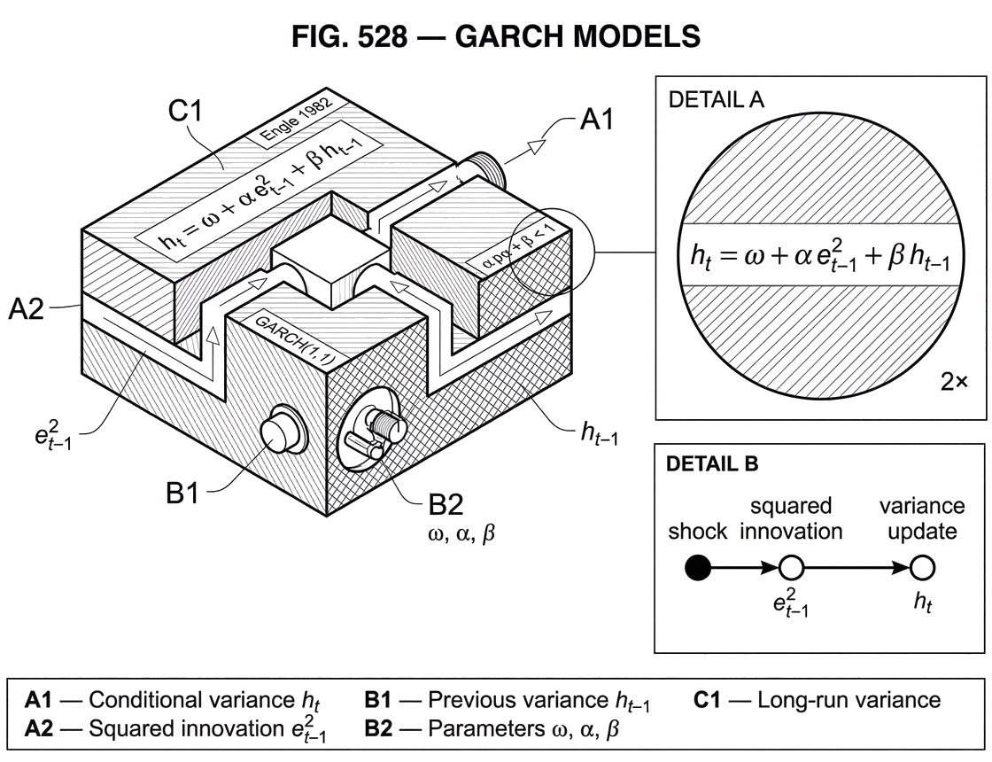 What Are GARCH Models?