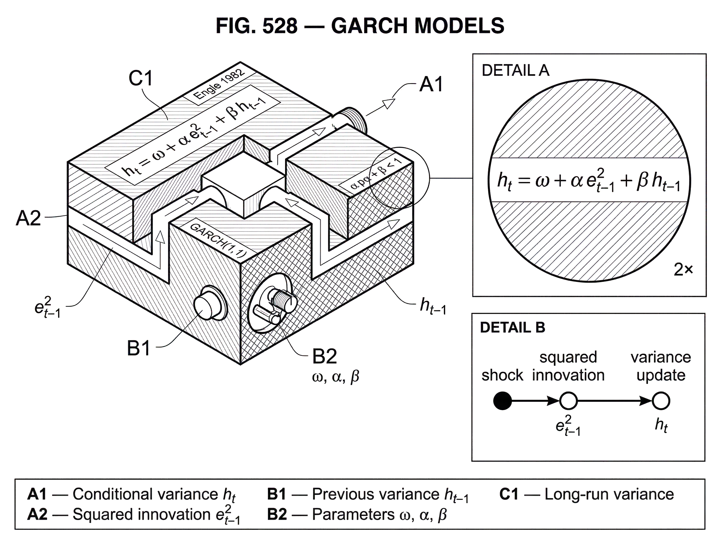 What Are GARCH Models? hero image