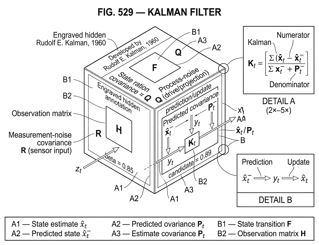 What Is a Kalman Filter?
