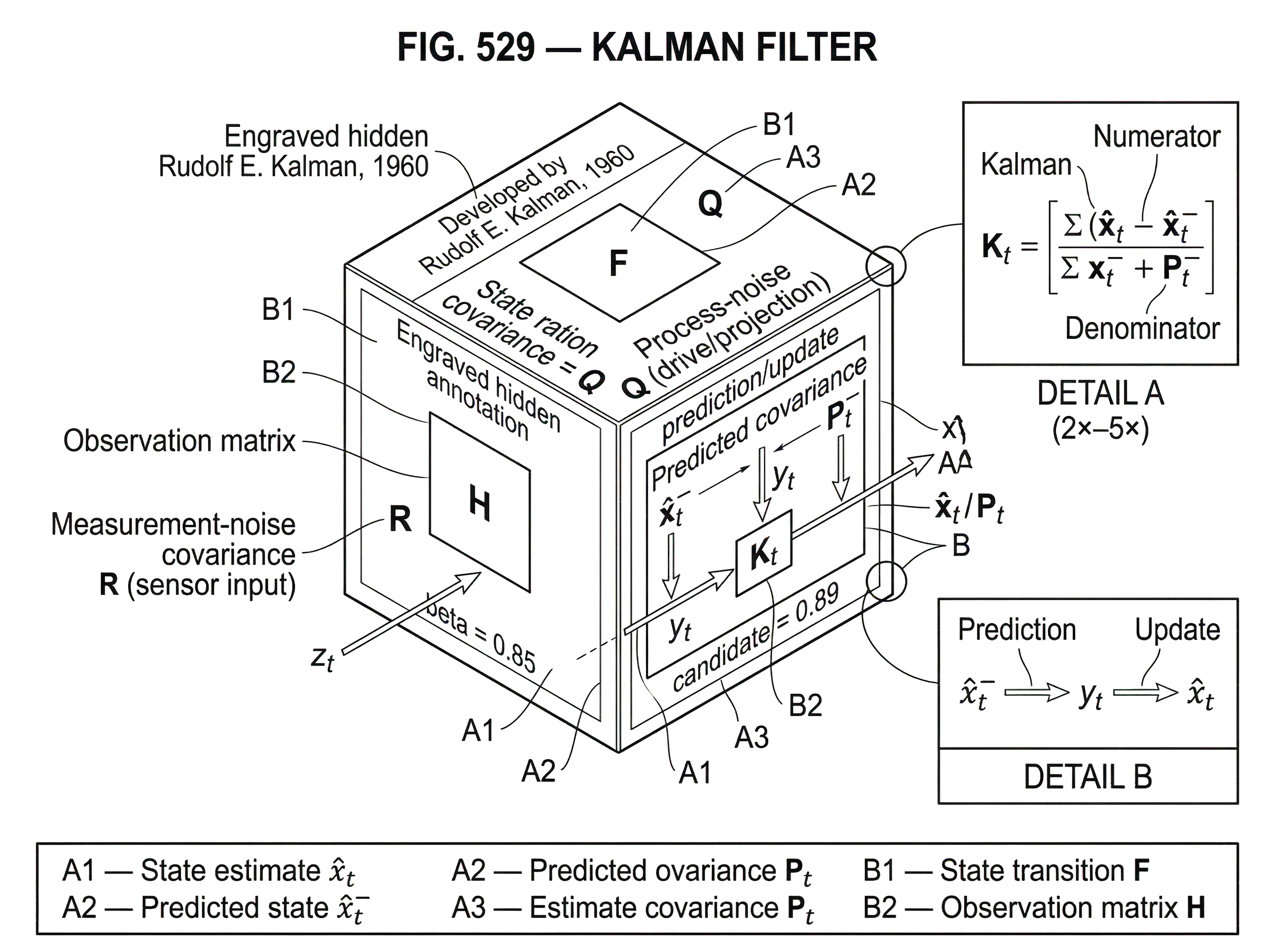 What Is a Kalman Filter? hero image