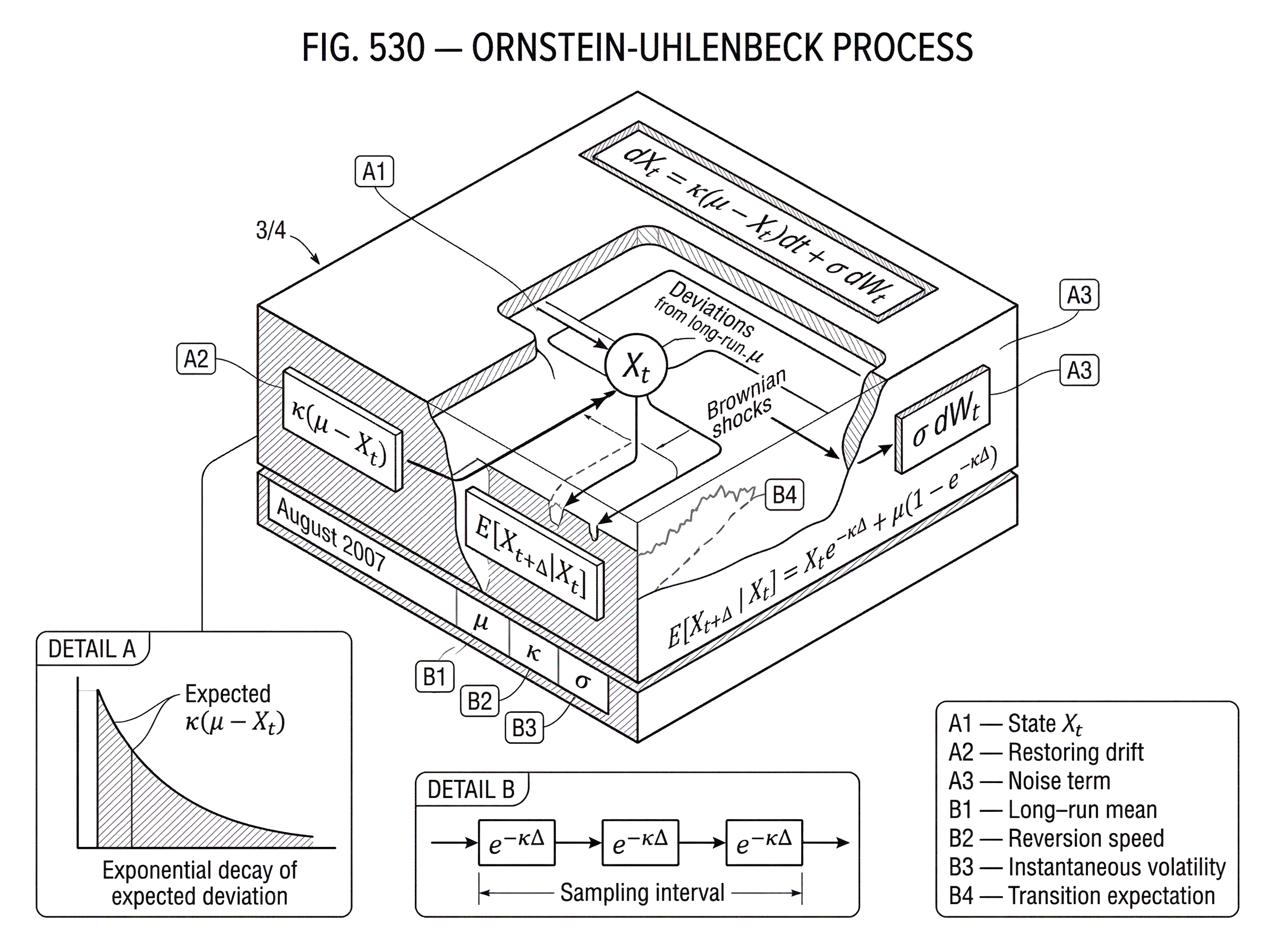 What Is the Ornstein-Uhlenbeck Process? Mean Reversion in Trading Explained hero image