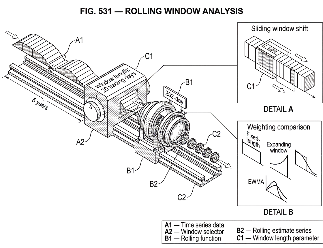 What Is Rolling Window Analysis?