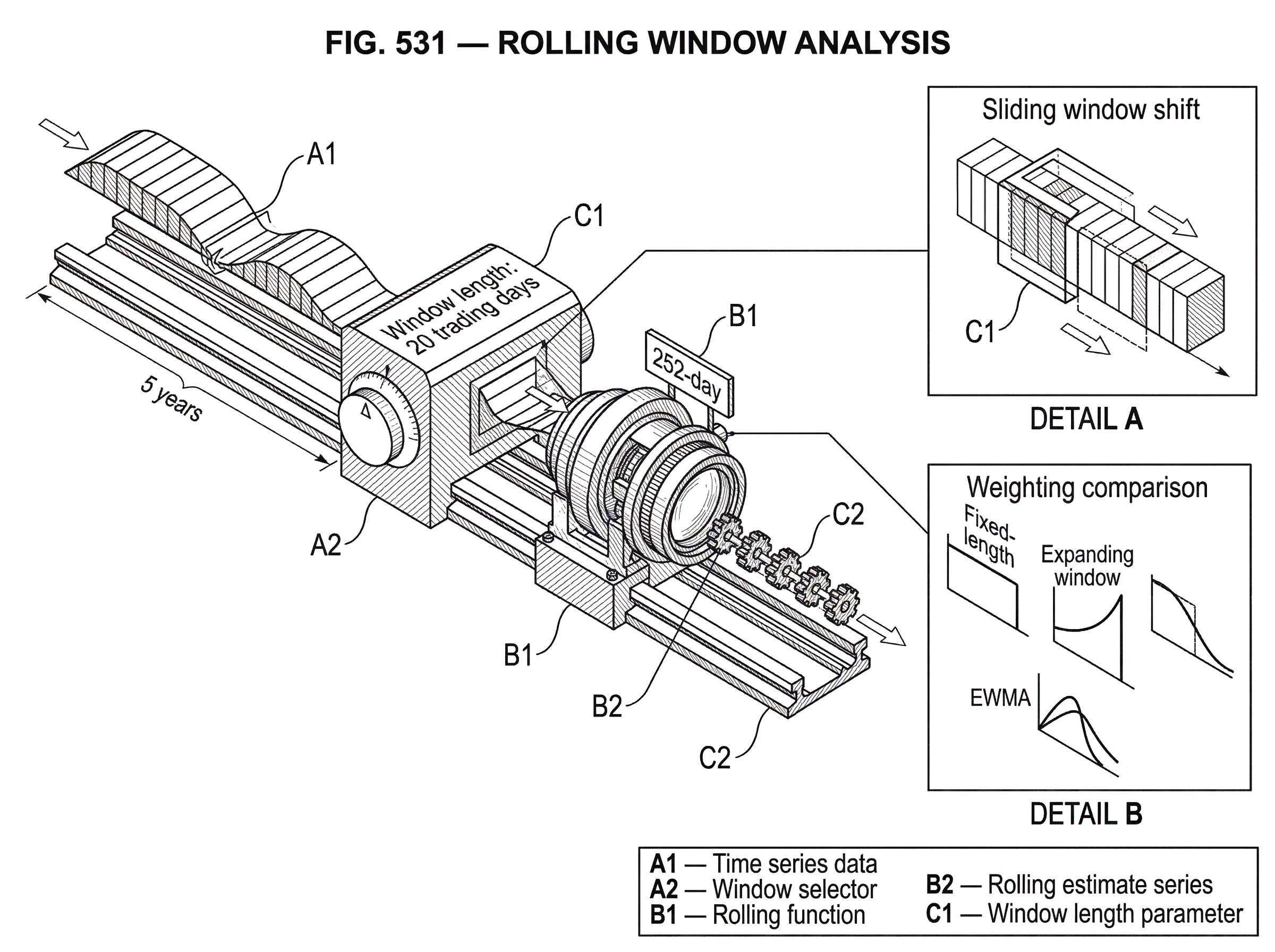 What Is Rolling Window Analysis? hero image What Is Rolling Window Analysis? hero image
