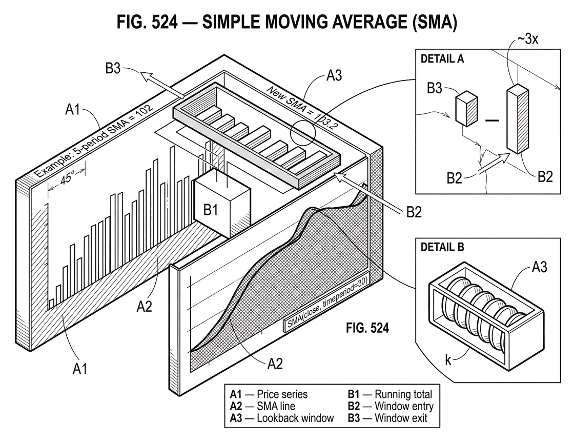 What is Simple Moving Average (SMA)?