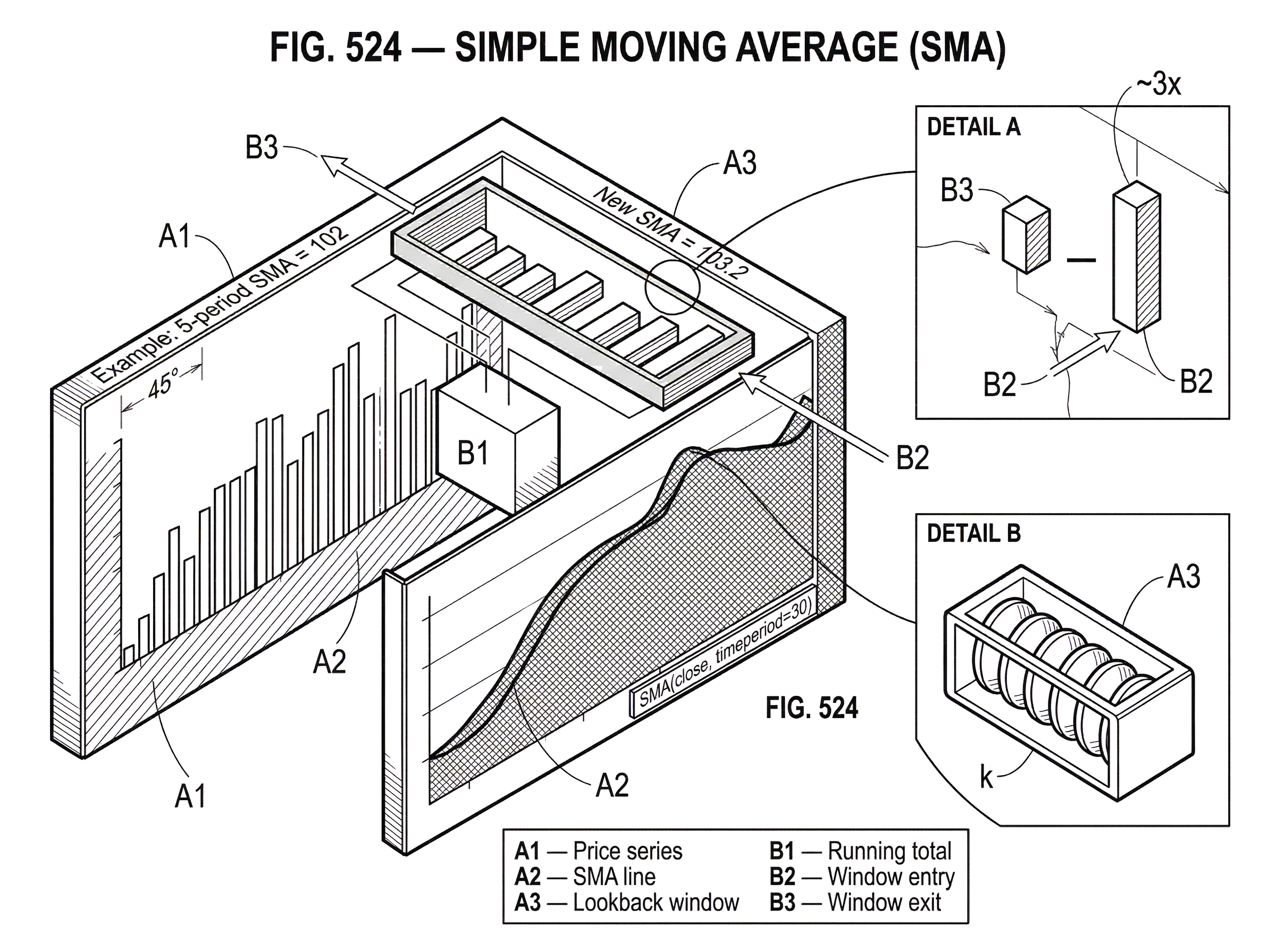 What is Simple Moving Average (SMA)? hero image What is Simple Moving Average (SMA)? hero image