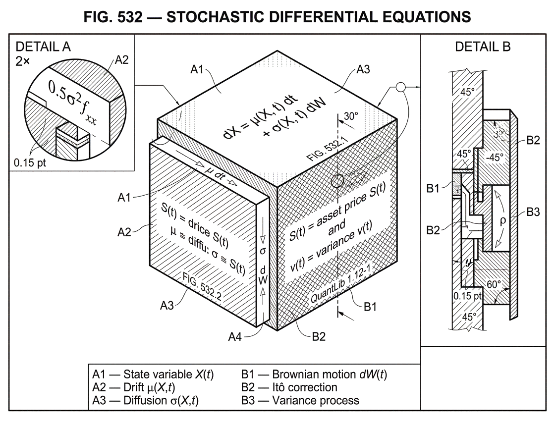 What Are Stochastic Differential Equations in Finance?