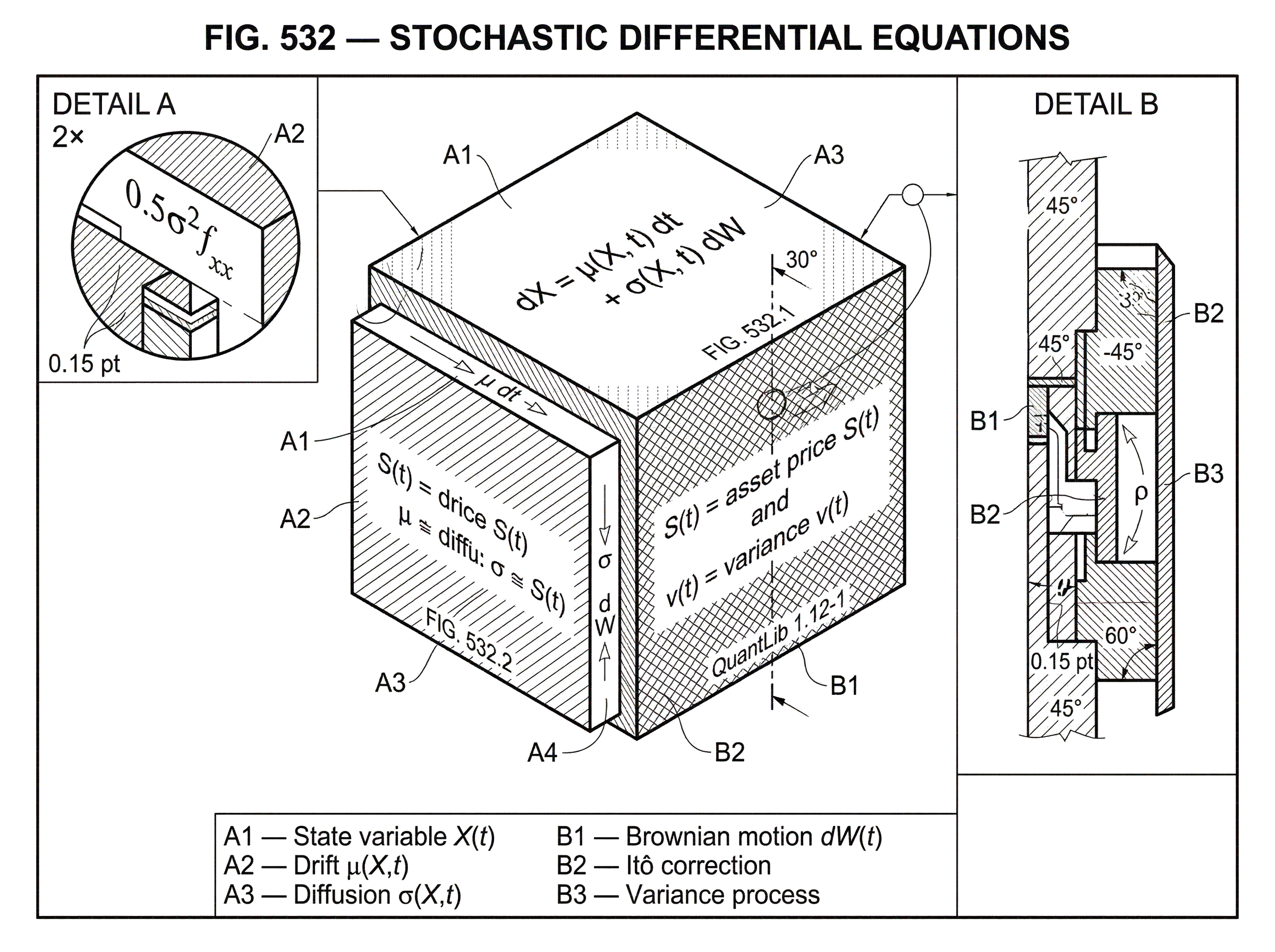 What Are Stochastic Differential Equations in Finance? hero image