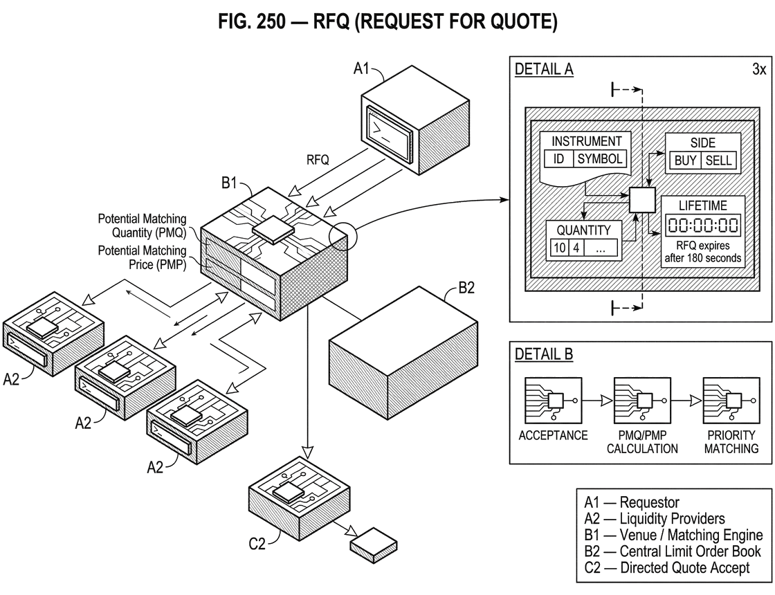 What is RFQ (Request for Quote)?