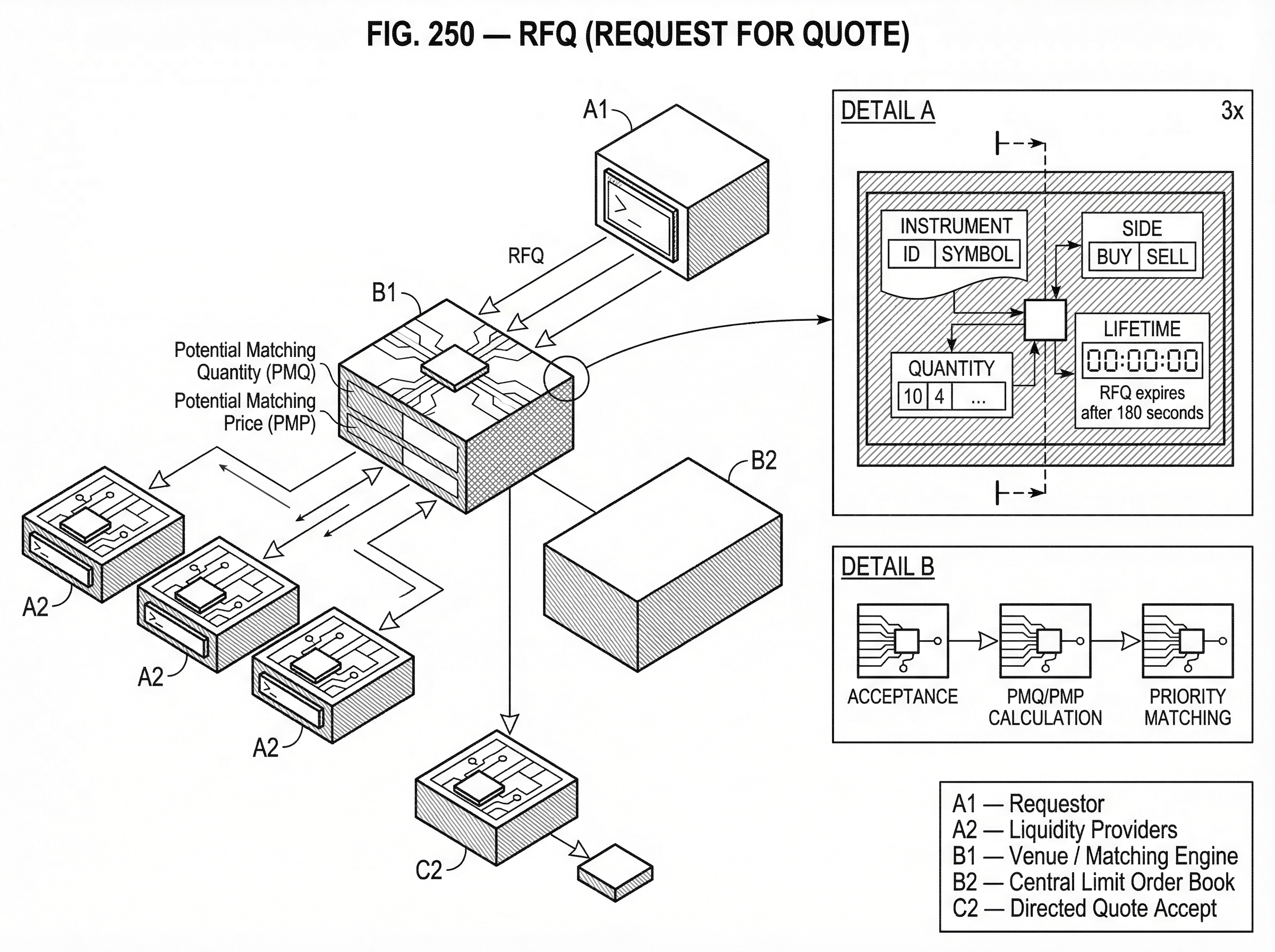 What is RFQ (Request for Quote)? hero image