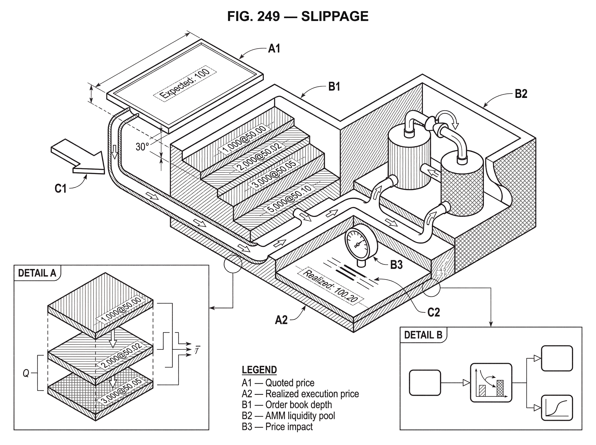 What Is Slippage? hero image