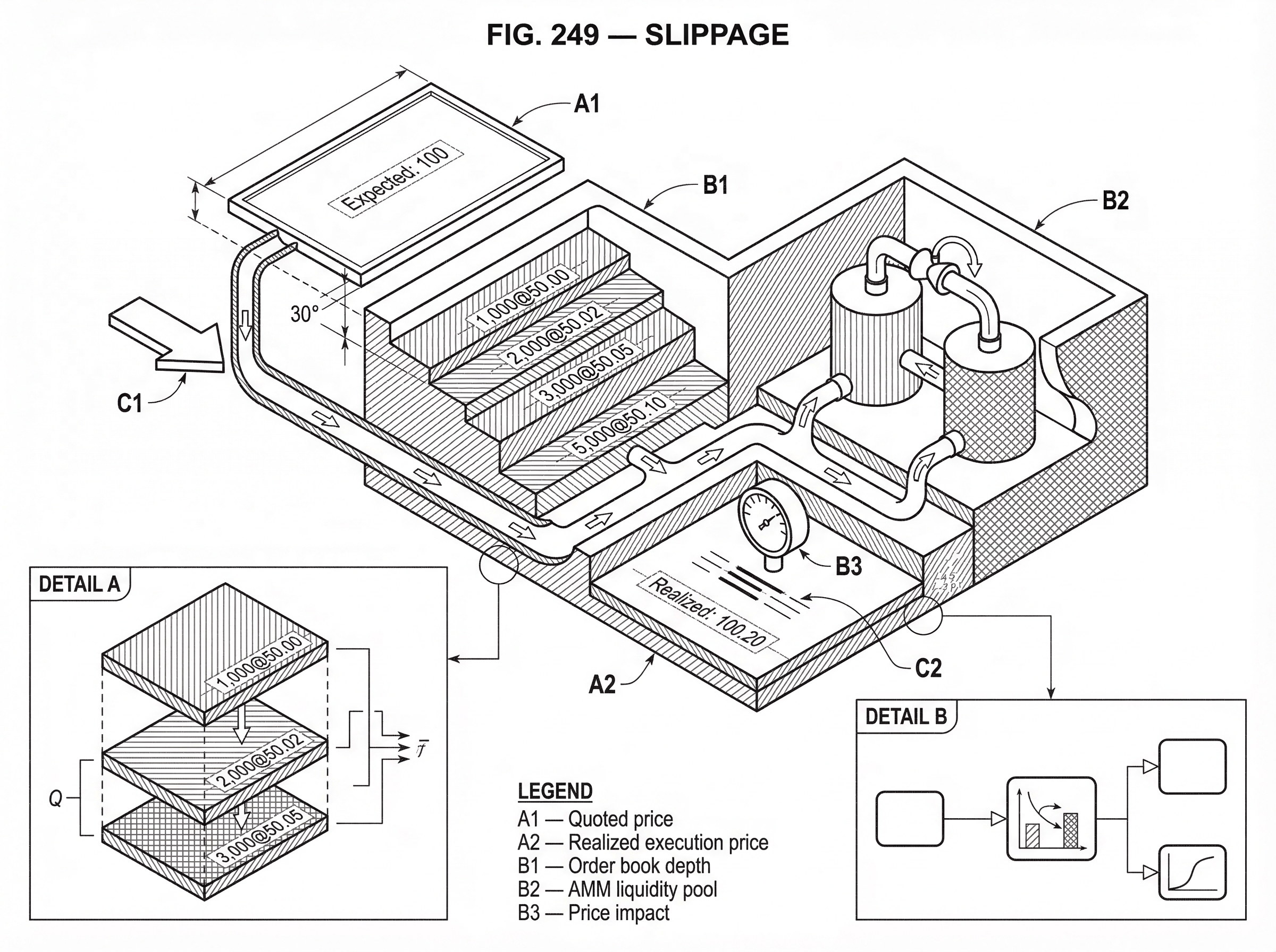 What Is Slippage? hero image