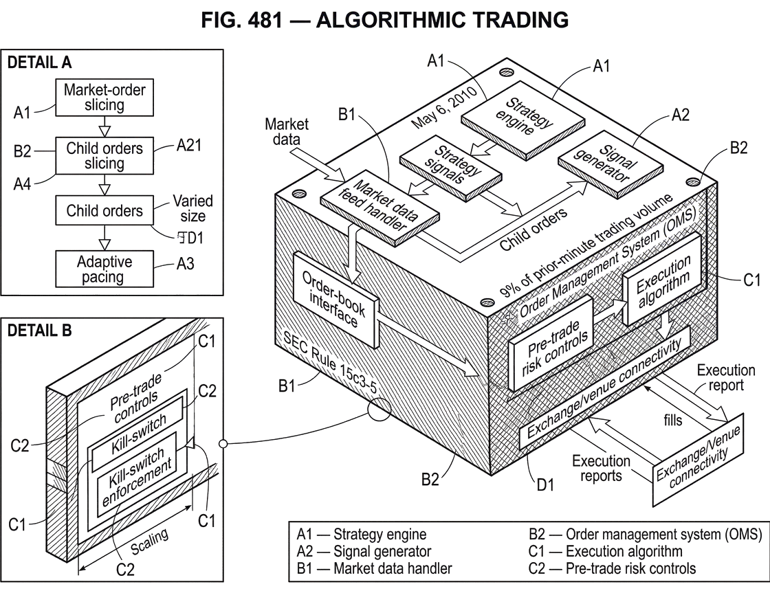 What Is Algorithmic Trading?