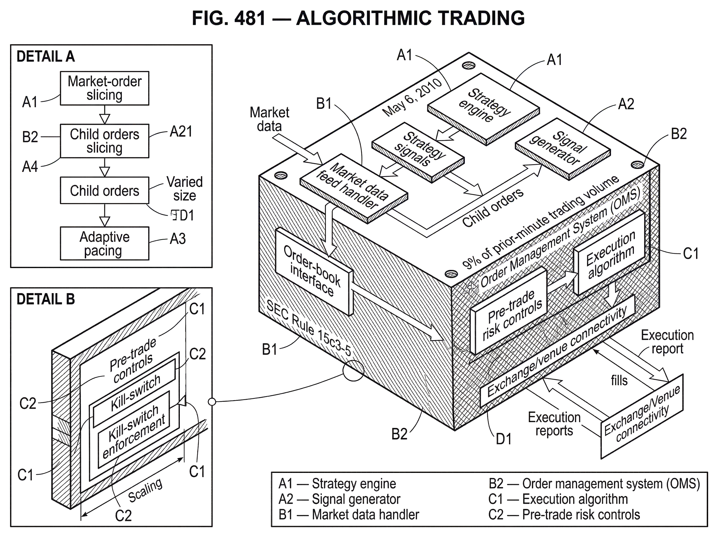 What Is Algorithmic Trading? hero image