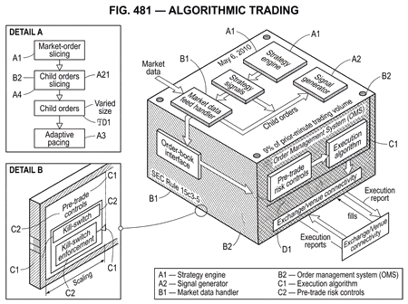 Exchange Algorithm Animation What Is Algorithmic Trading? | Cube Exchange