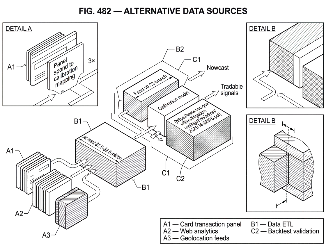 What Is Alternative Data Sources in Trading?