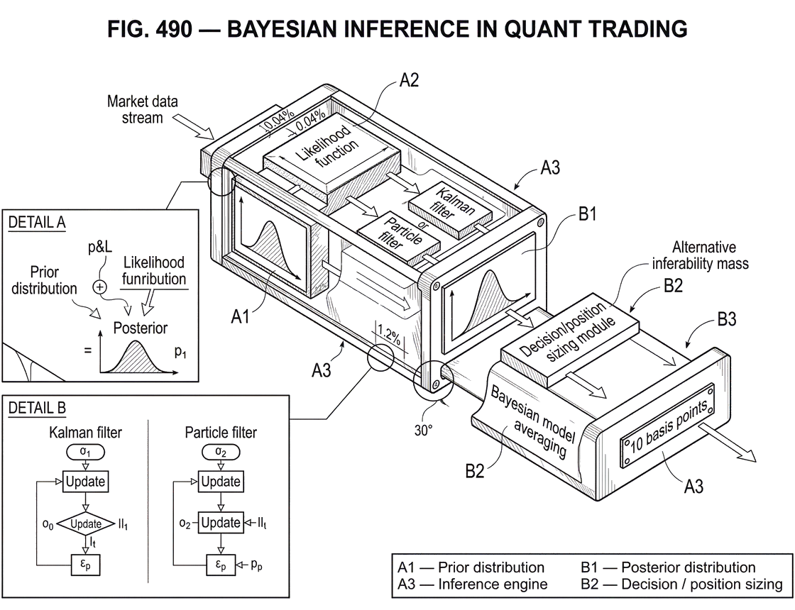 What Is Bayesian Inference in Quant Trading?