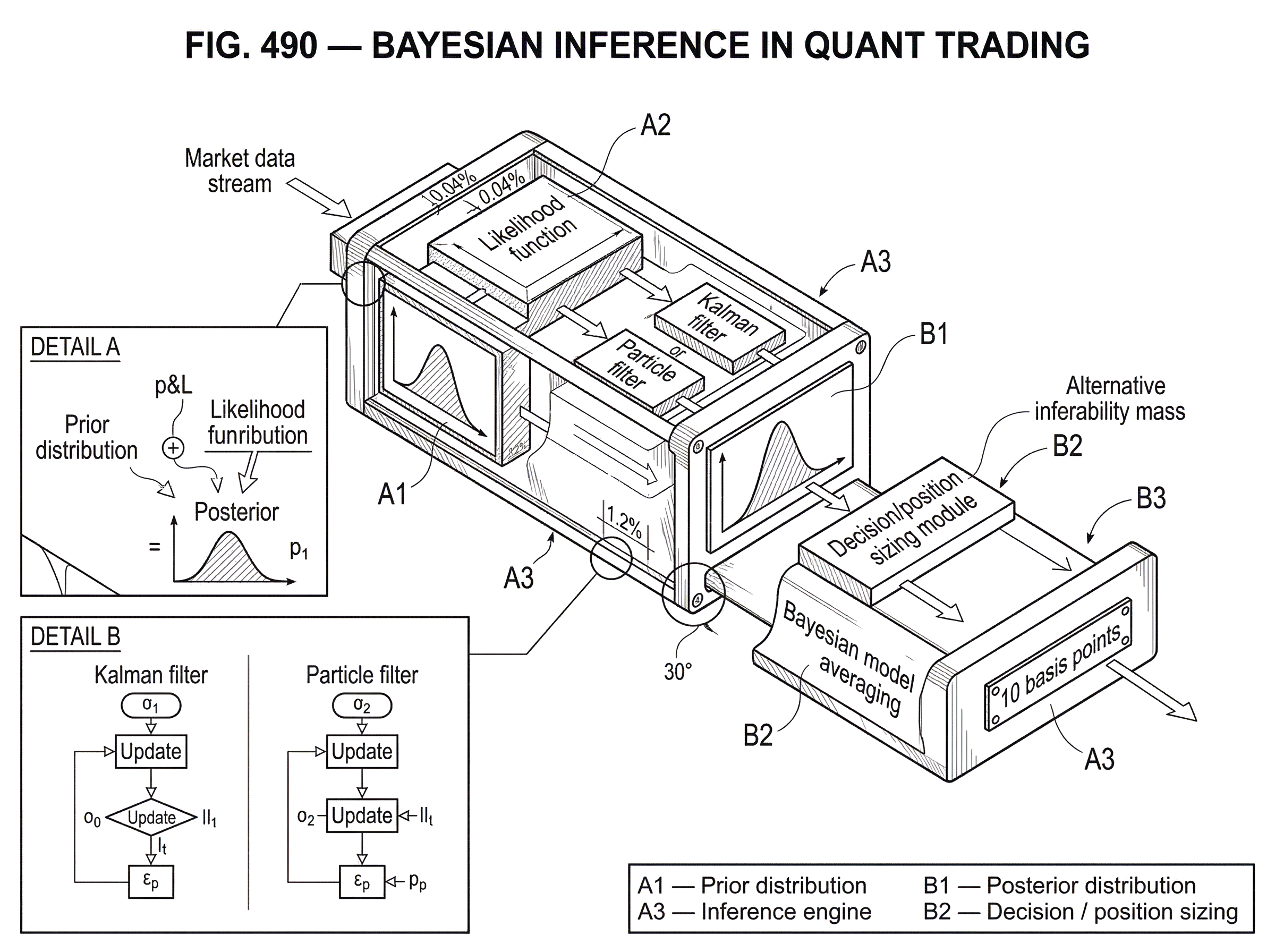 What Is Bayesian Inference in Quant Trading? hero image What Is Bayesian Inference in Quant Trading? hero image