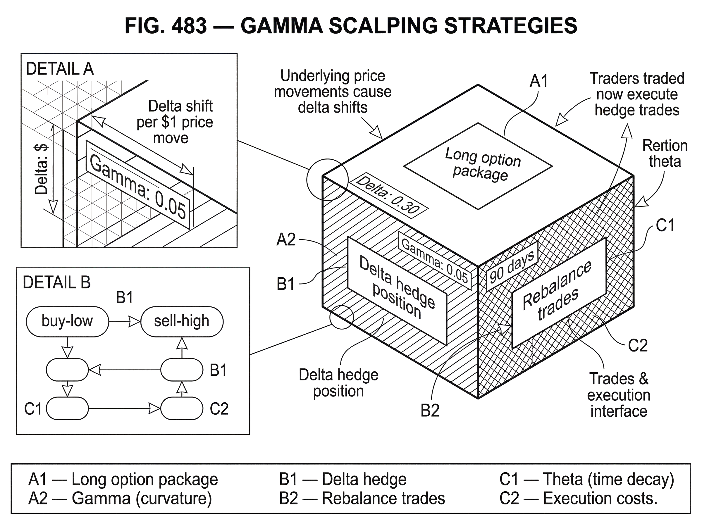 What Is Gamma Scalping? hero image