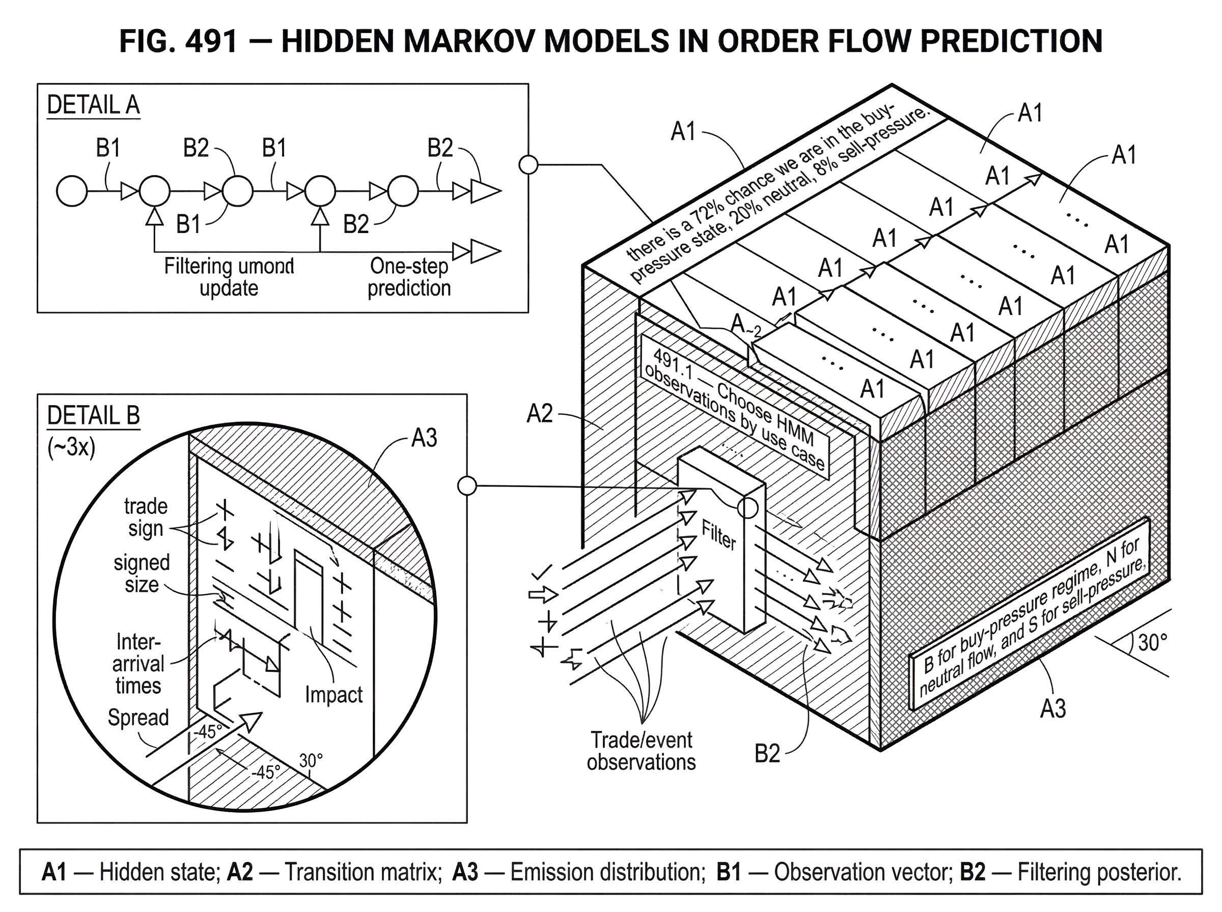 What Is a Hidden Markov Model in Order Flow Prediction? hero image