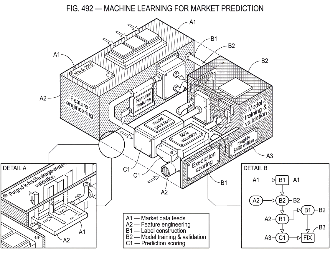 What Is Machine Learning for Market Prediction?