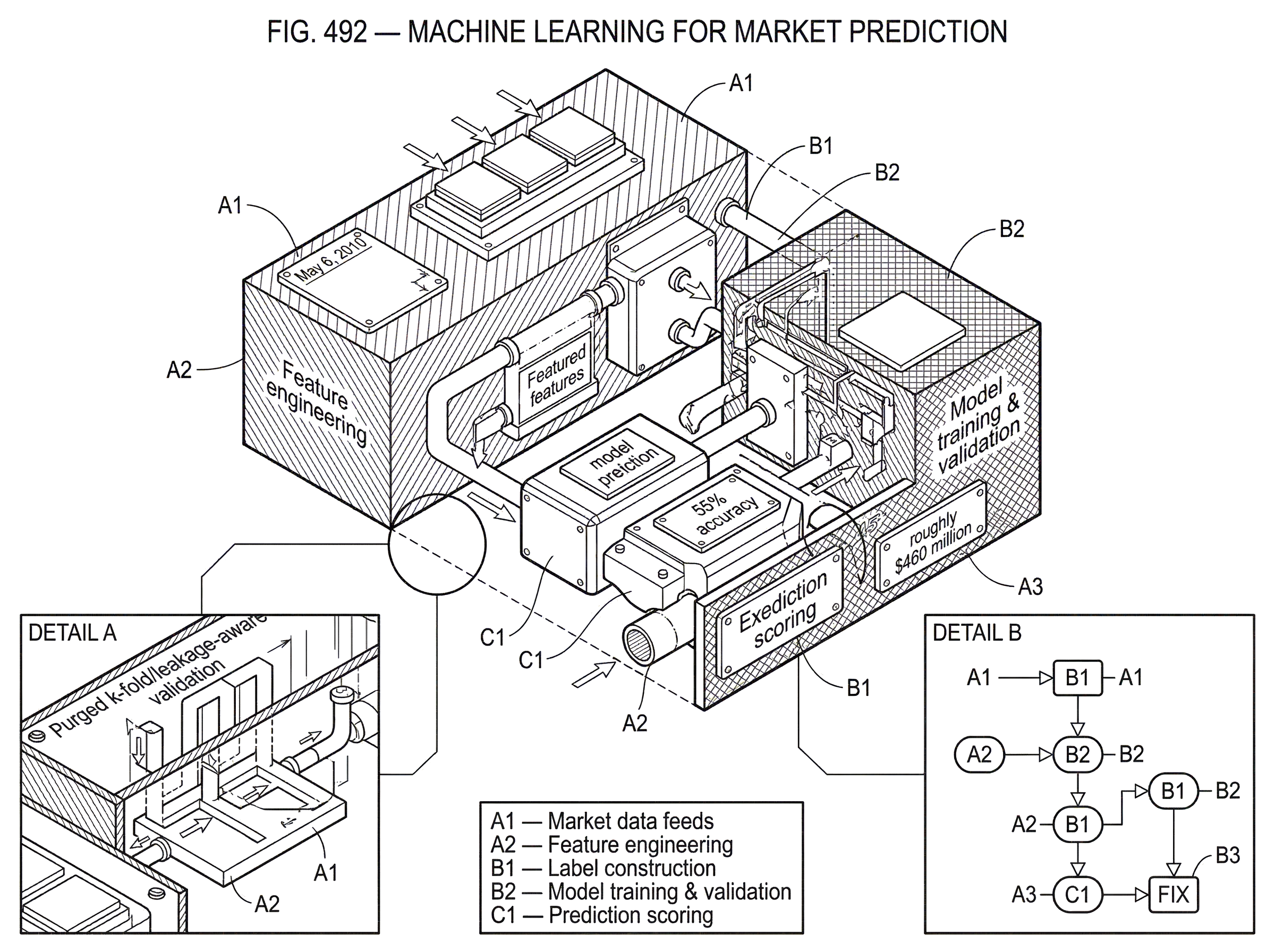 What Is Machine Learning for Market Prediction? hero image What Is Machine Learning for Market Prediction? hero image