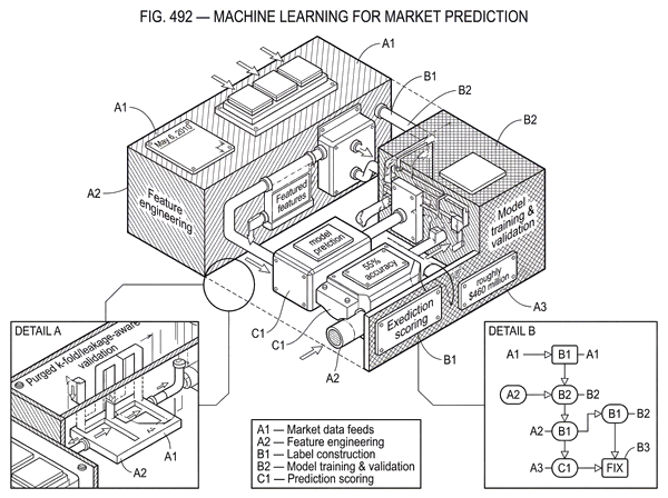 What Is Machine Learning for Market Prediction? | Cube Exchange