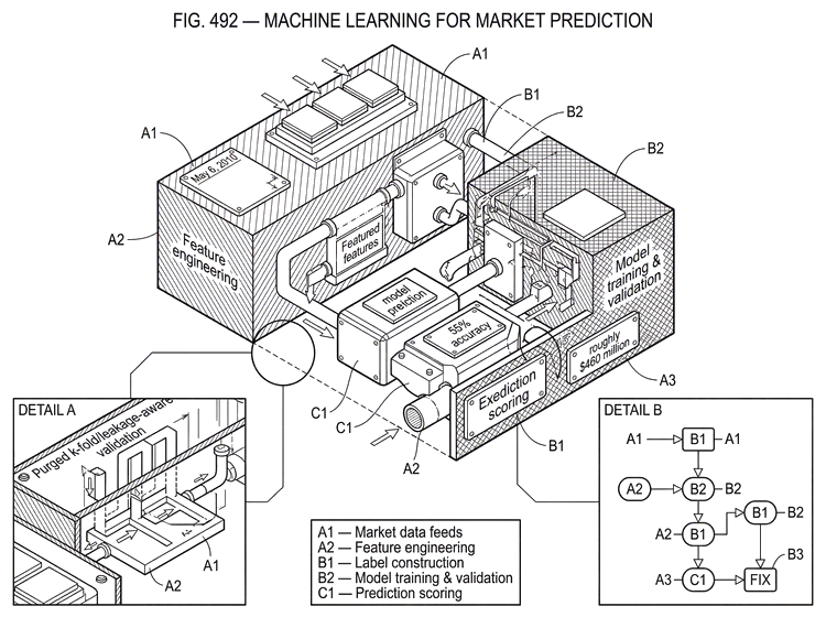What Is Machine Learning for Market Prediction? | Cube Exchange