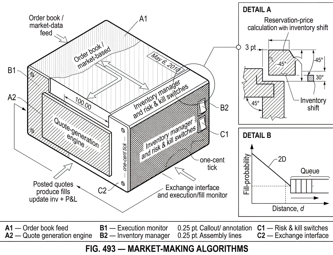 What Are Market-Making Algorithms?