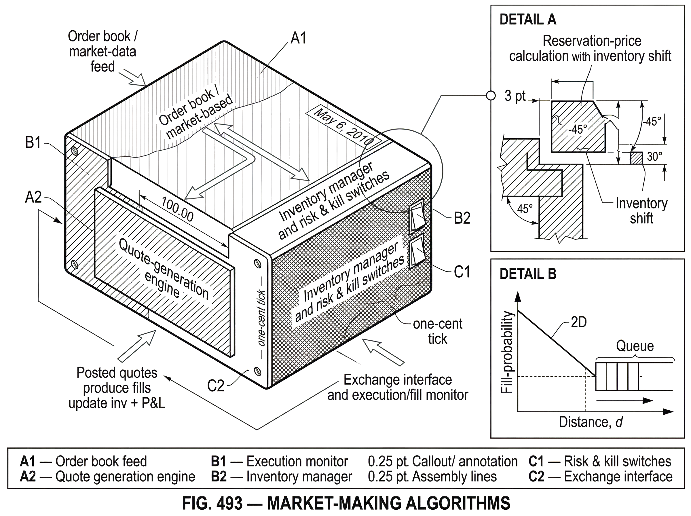What Are Market-Making Algorithms? hero image What Are Market-Making Algorithms? hero image