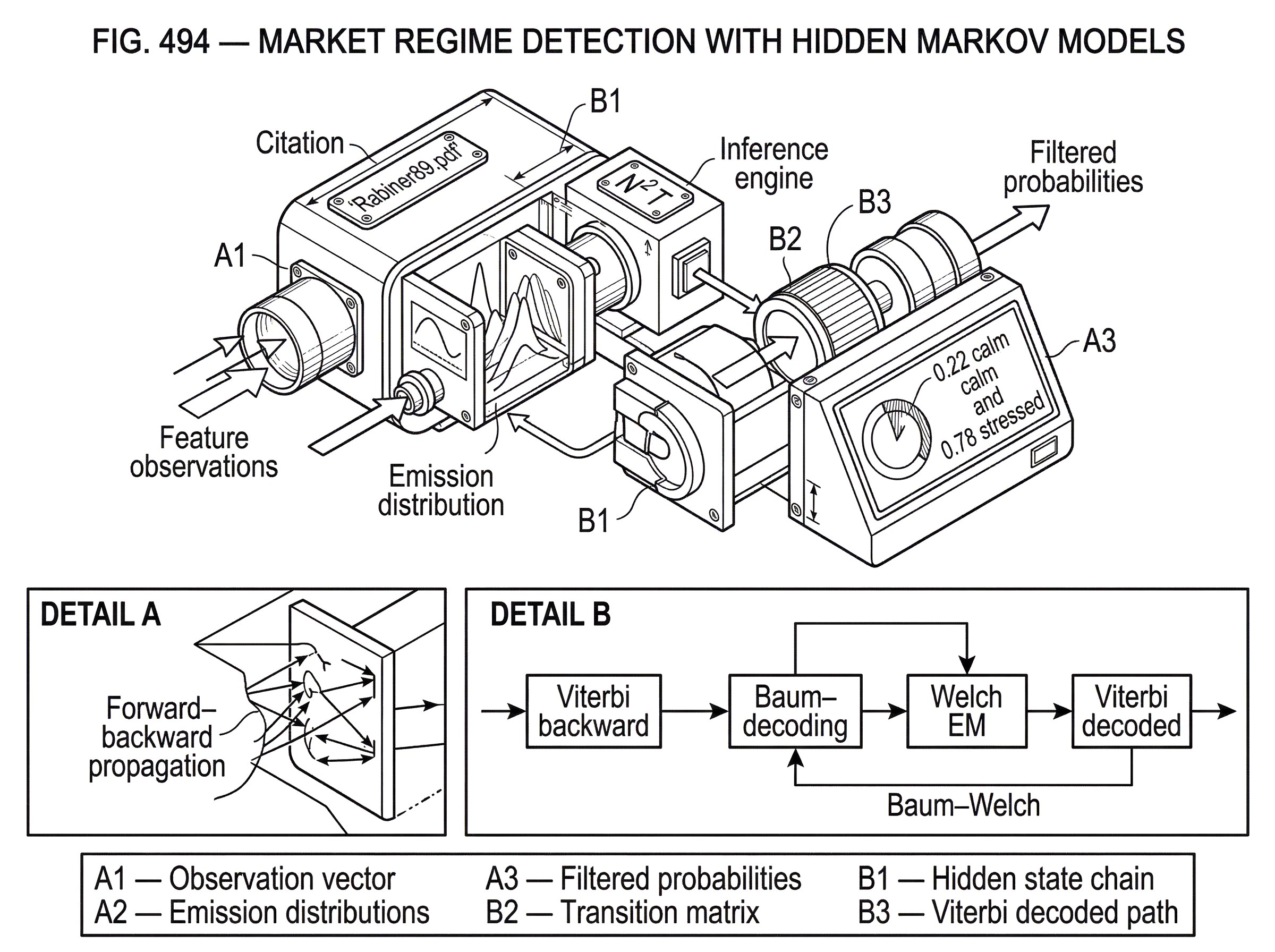 What Is Market Regime Detection with Hidden Markov Models? hero image