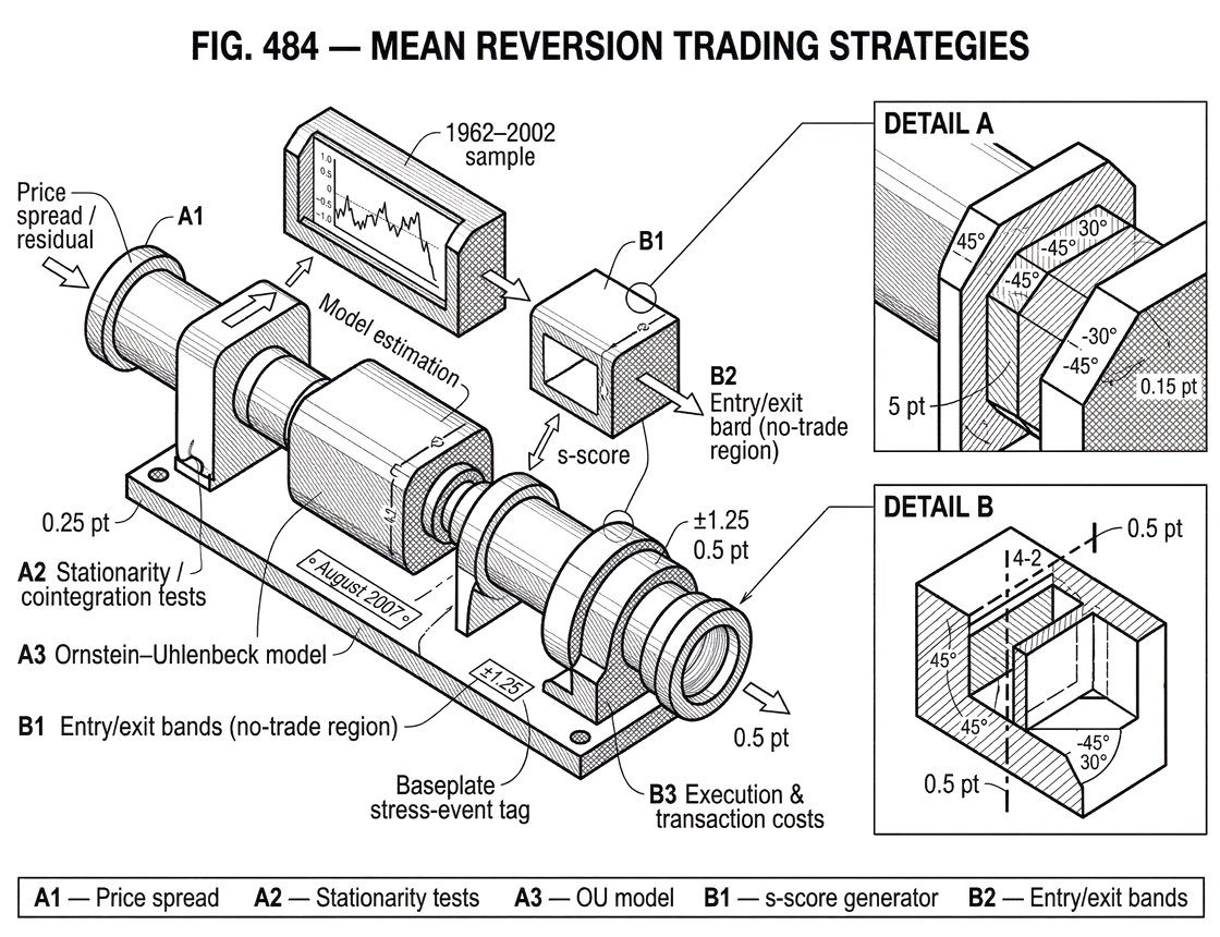 What Are Mean Reversion Trading Strategies?