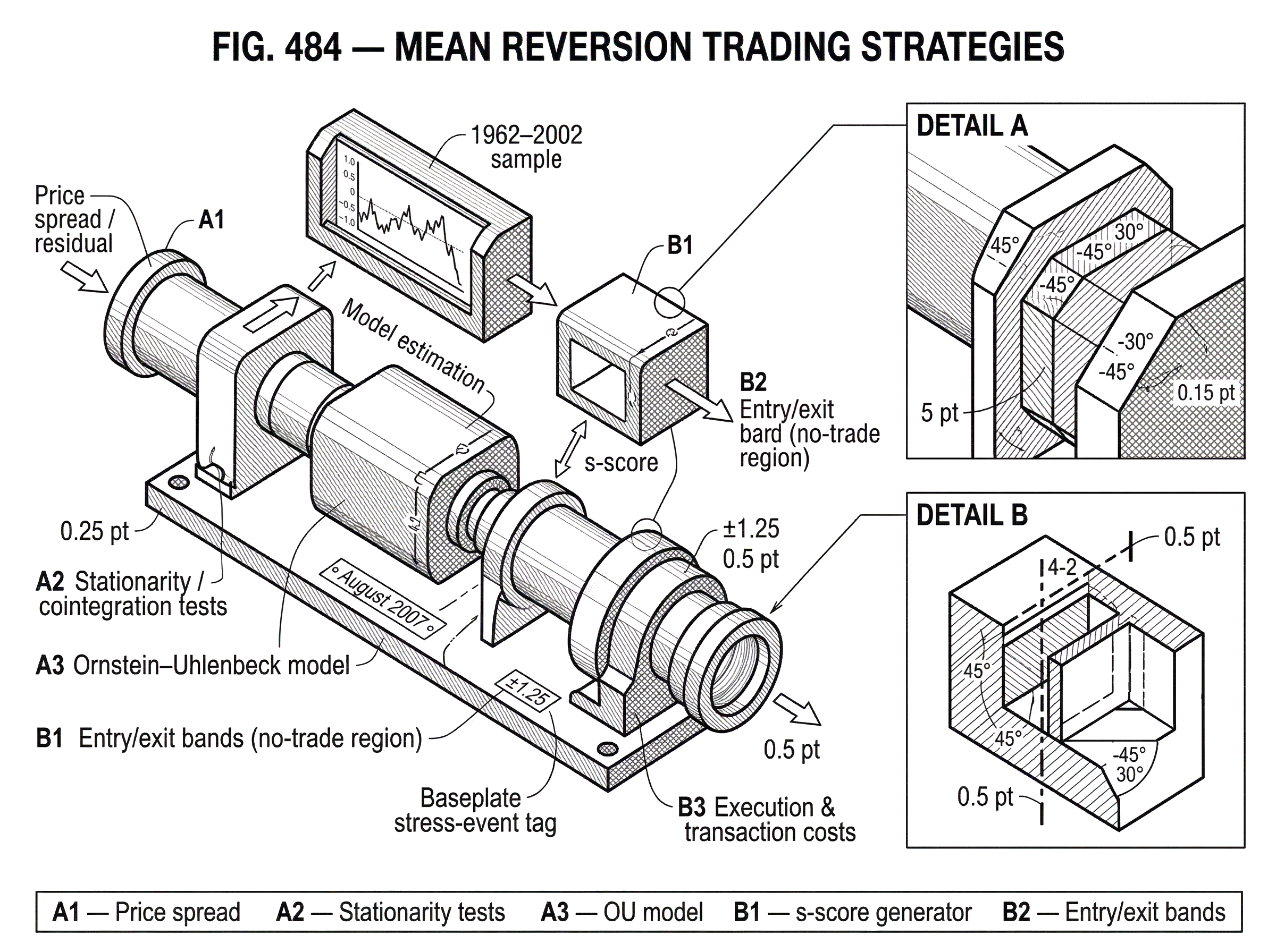 What Are Mean Reversion Trading Strategies? hero image