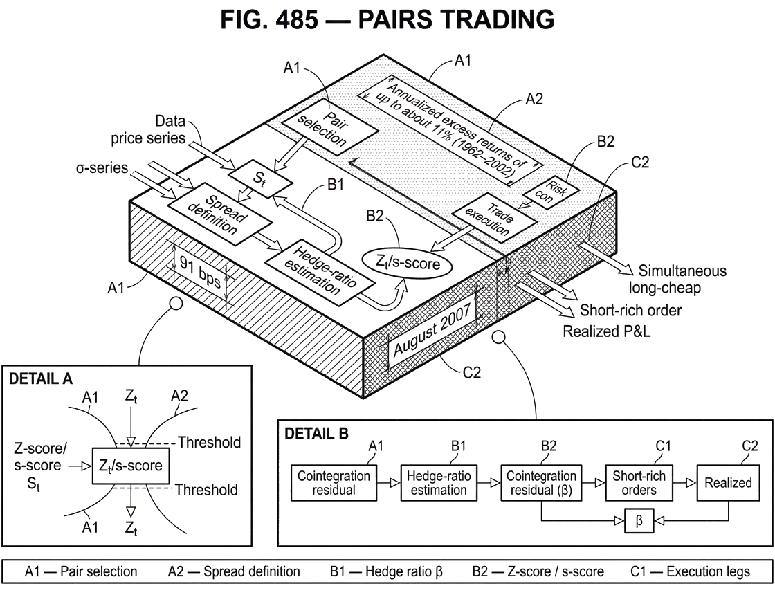 What Is Pairs Trading?