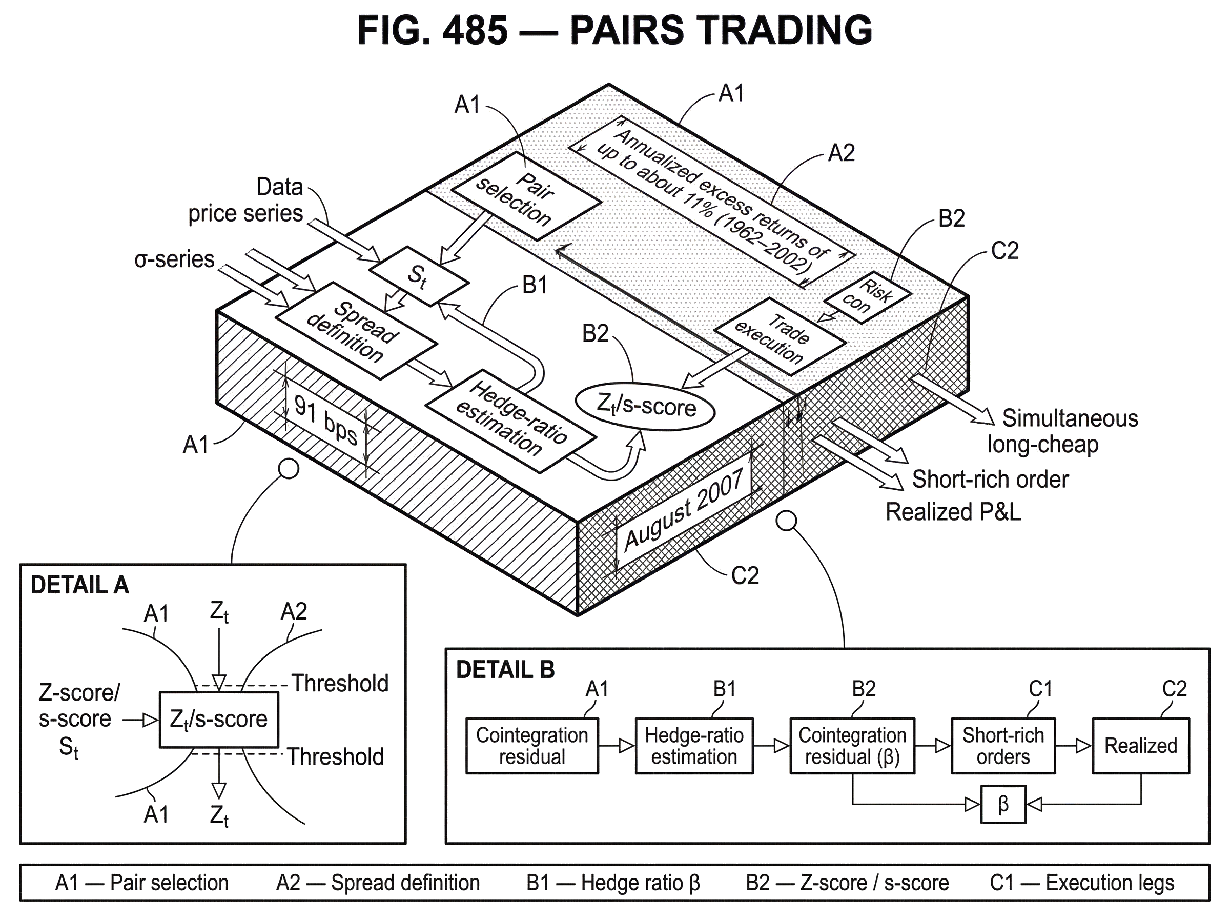 What Is Pairs Trading? hero image