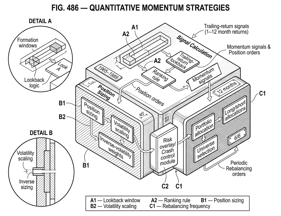 What Are Quantitative Momentum Strategies?