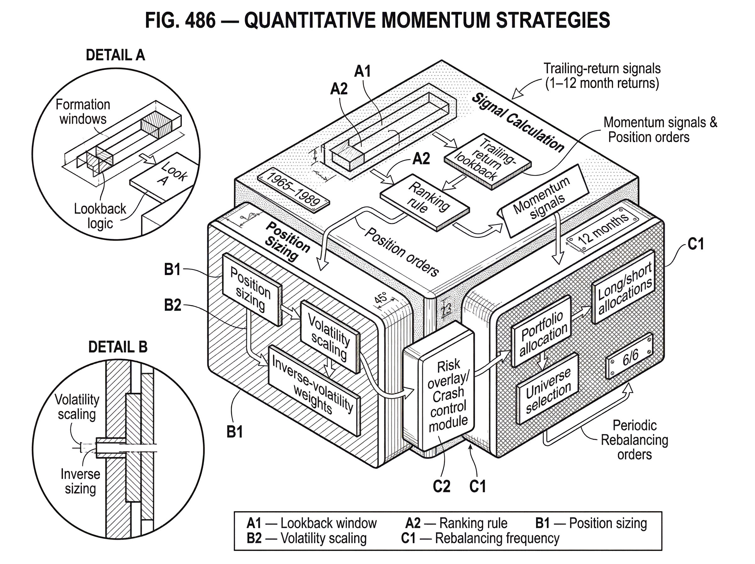 What Are Quantitative Momentum Strategies? hero image