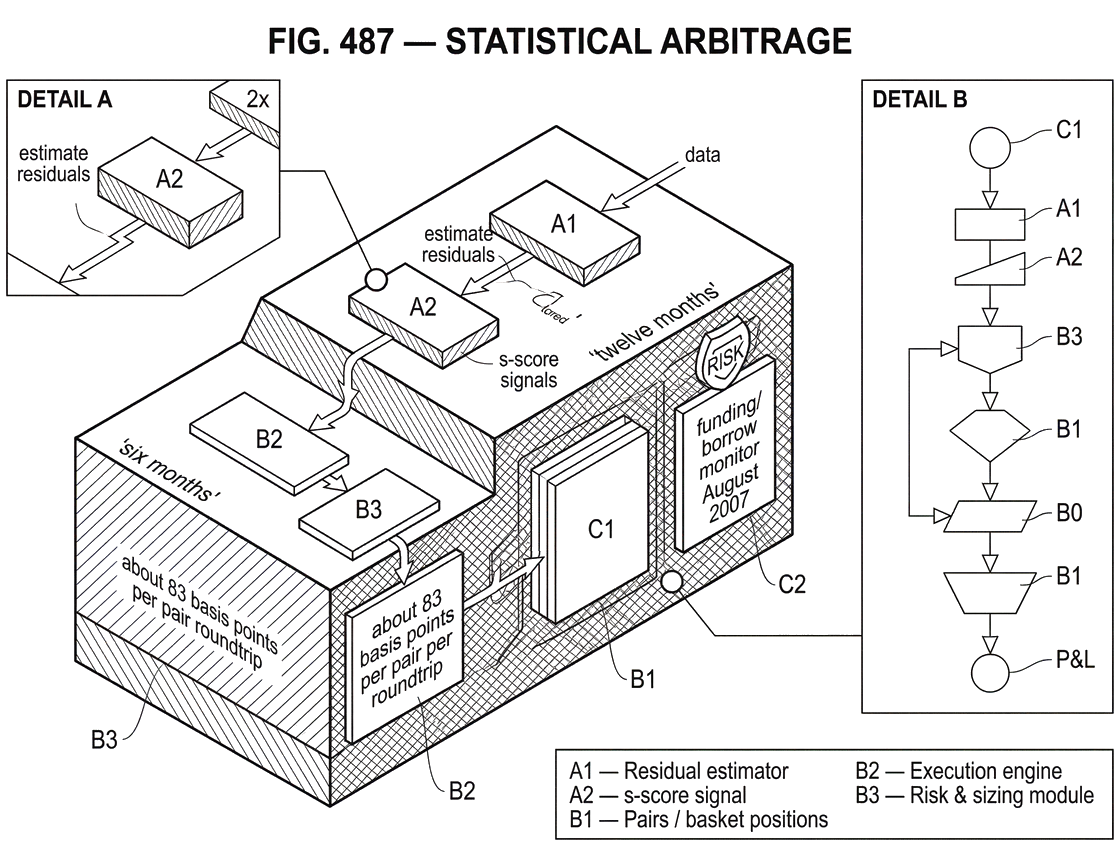 What Is Statistical Arbitrage?