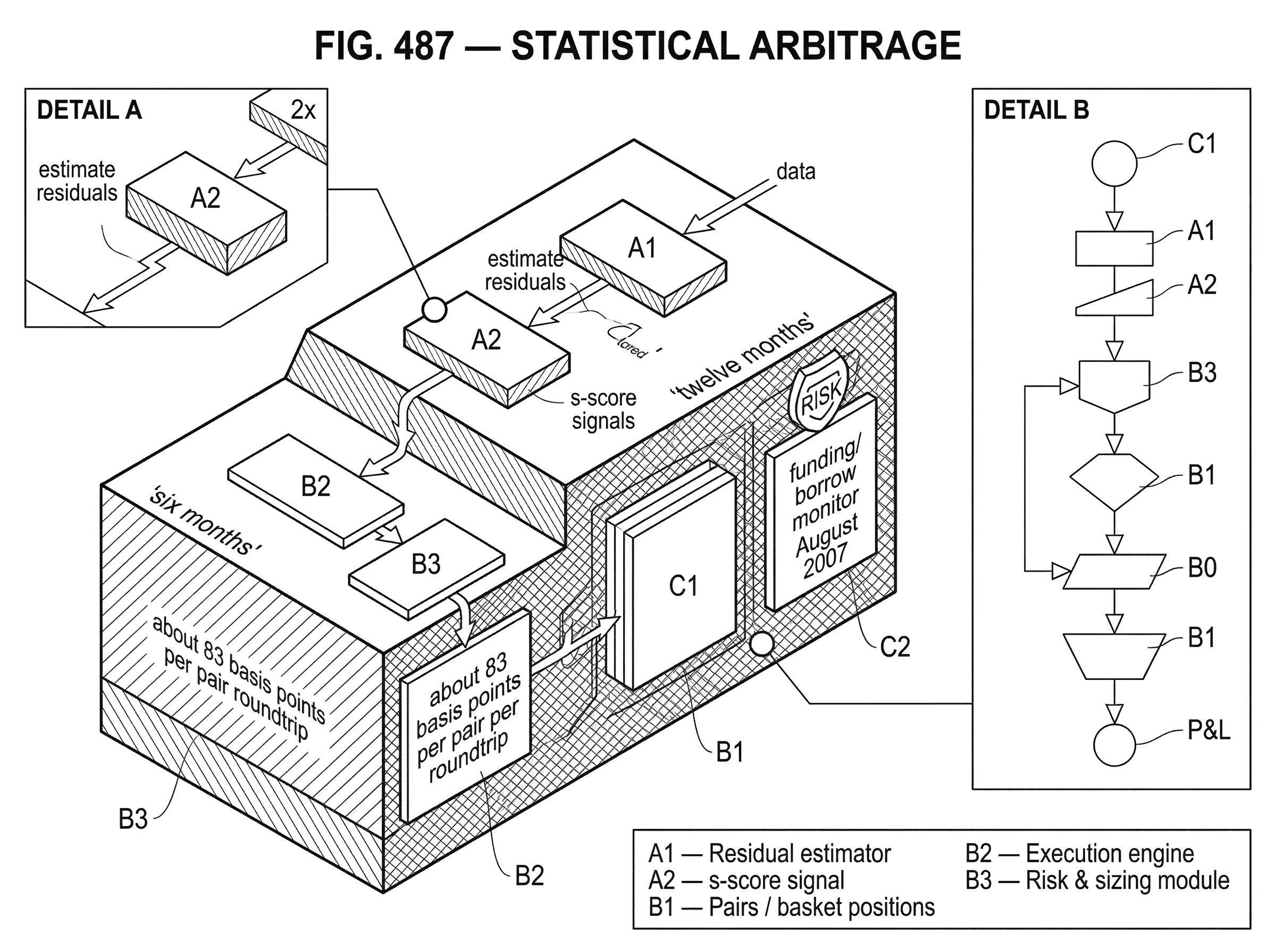 What Is Statistical Arbitrage? hero image