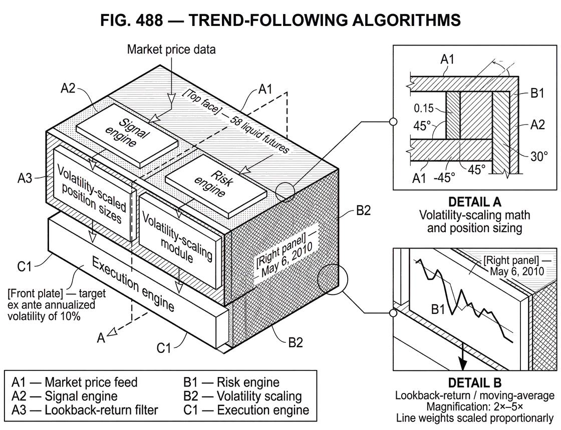 What Is a Trend-Following Algorithm?