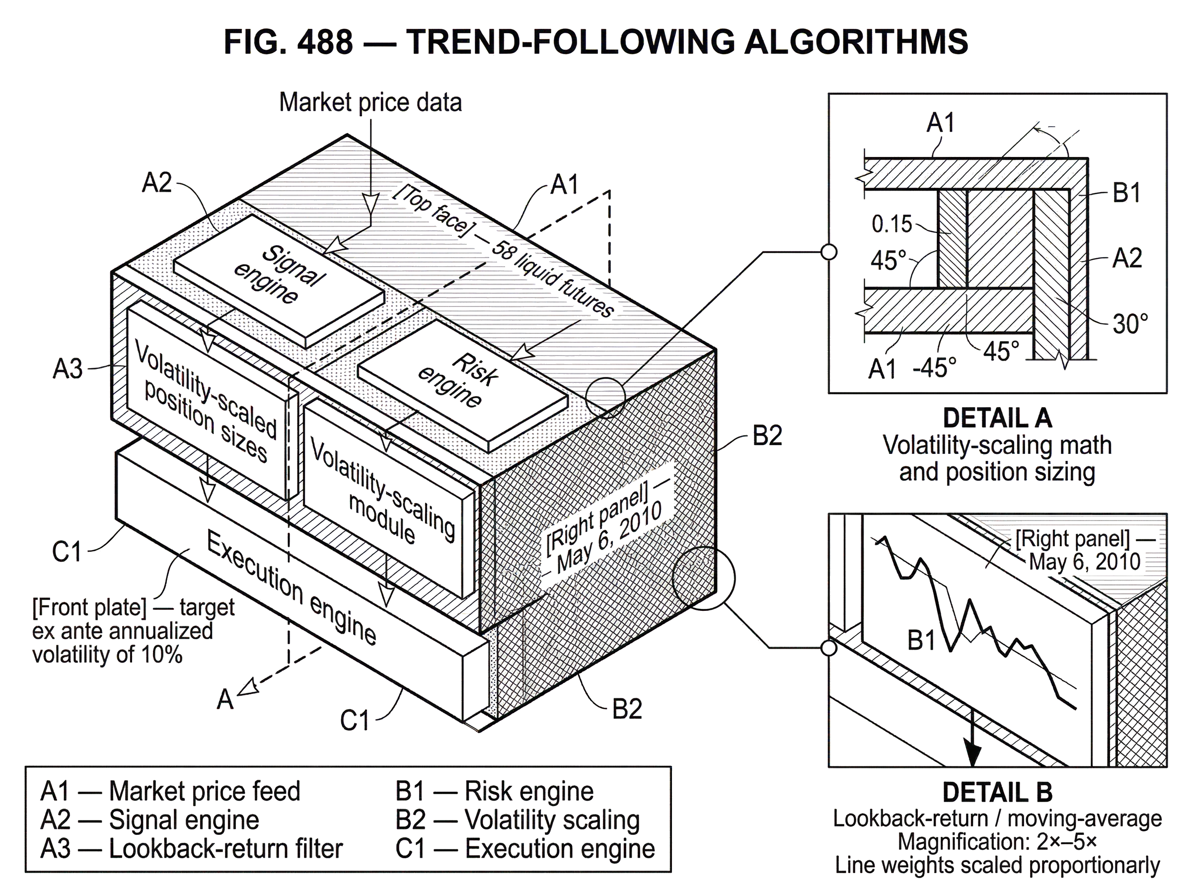 What Is a Trend-Following Algorithm? hero image
